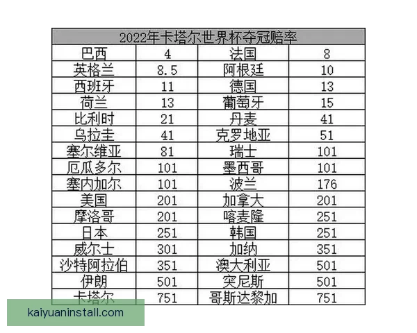 世界杯竞猜赔率查询全面解析最新赔率变化与赛事趋势分析